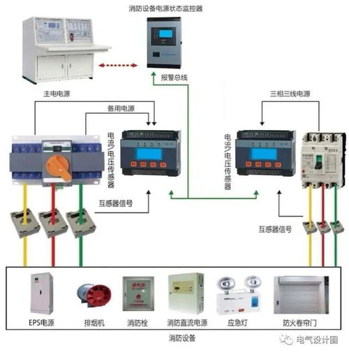 消防設備電源監(jiān)控系統(tǒng)與電氣設備火災監(jiān)控系統(tǒng)的區(qū)別