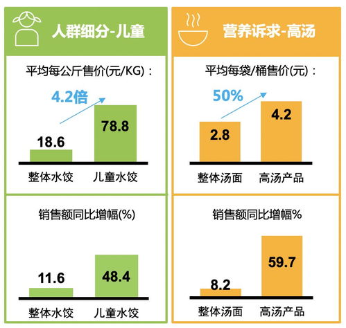 高湯方便面銷售額同比增幅高達60% 高端化方便食品的春天真的來了嗎？