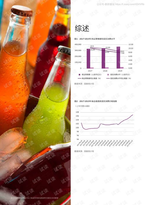 2019年永安零售消費品行業食品飲料板塊回顧與2020年展望
