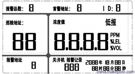 內(nèi)蒙古酒廠酒精檢測儀應(yīng)用與選擇指南